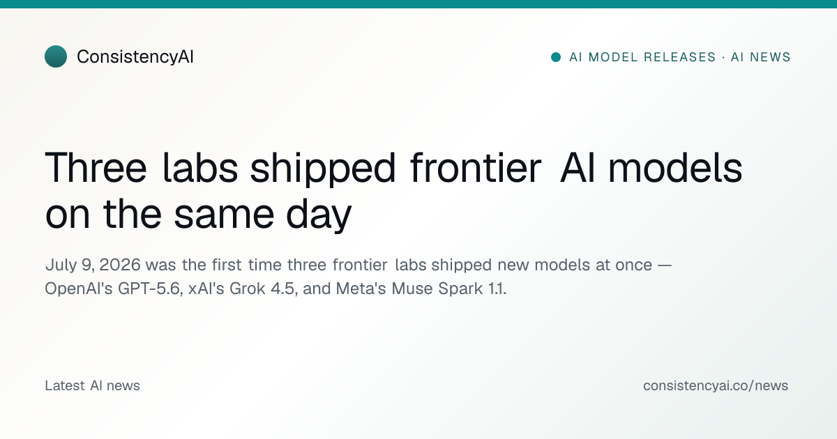 Three labs shipped frontier AI models on the same day